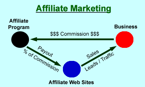 9-best-tips-to-increase-traffic-to-your-online-store-15
