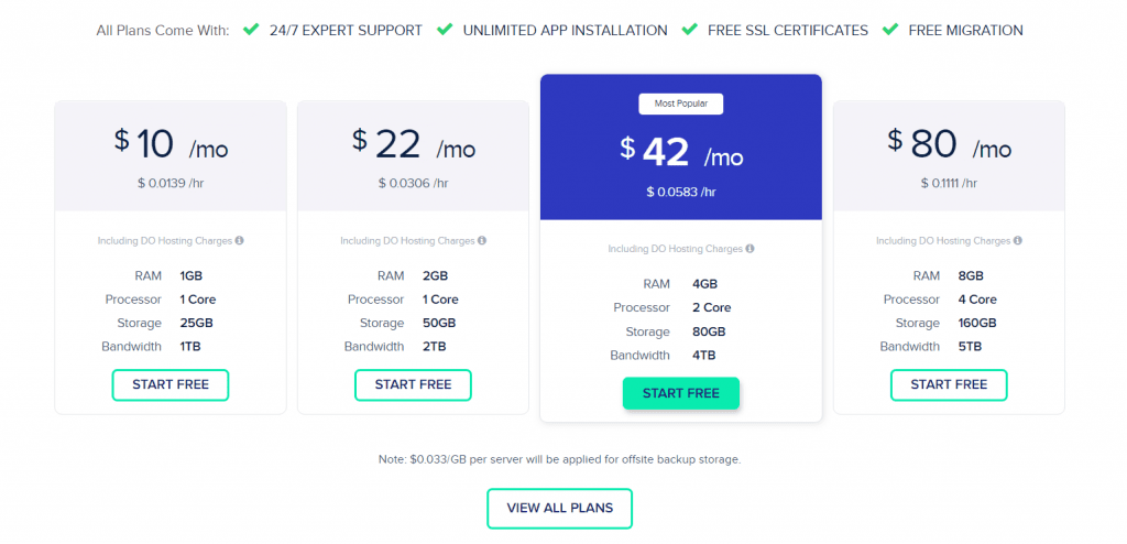 woocommerce dropshipping