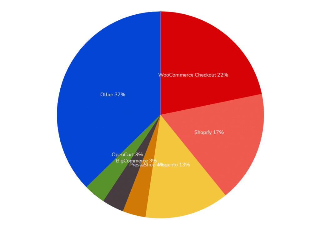 woocommerce-vs-shopify-which-is-better-2019-0