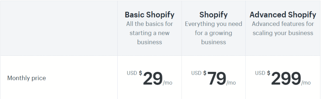 woocommerce-vs-shopify-which-is-better-2019-1