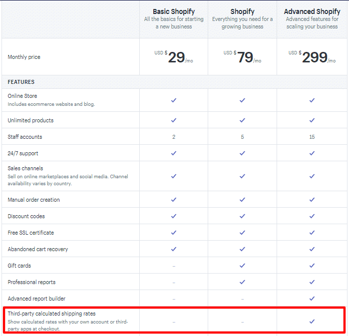 woocommerce-vs-shopify-which-is-better-2019-10