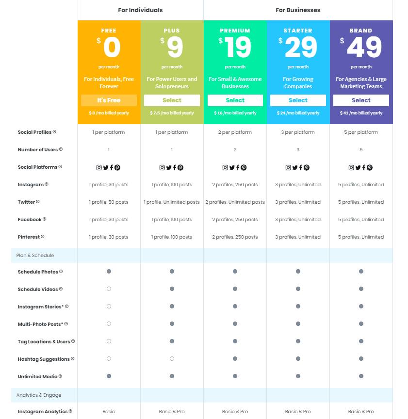 better-instagram-marketing-strategy-to-get-more-sales-2