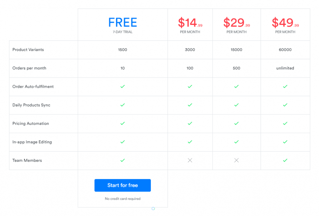 top-best-plugins-for-woocommerce-dropshipping-site24