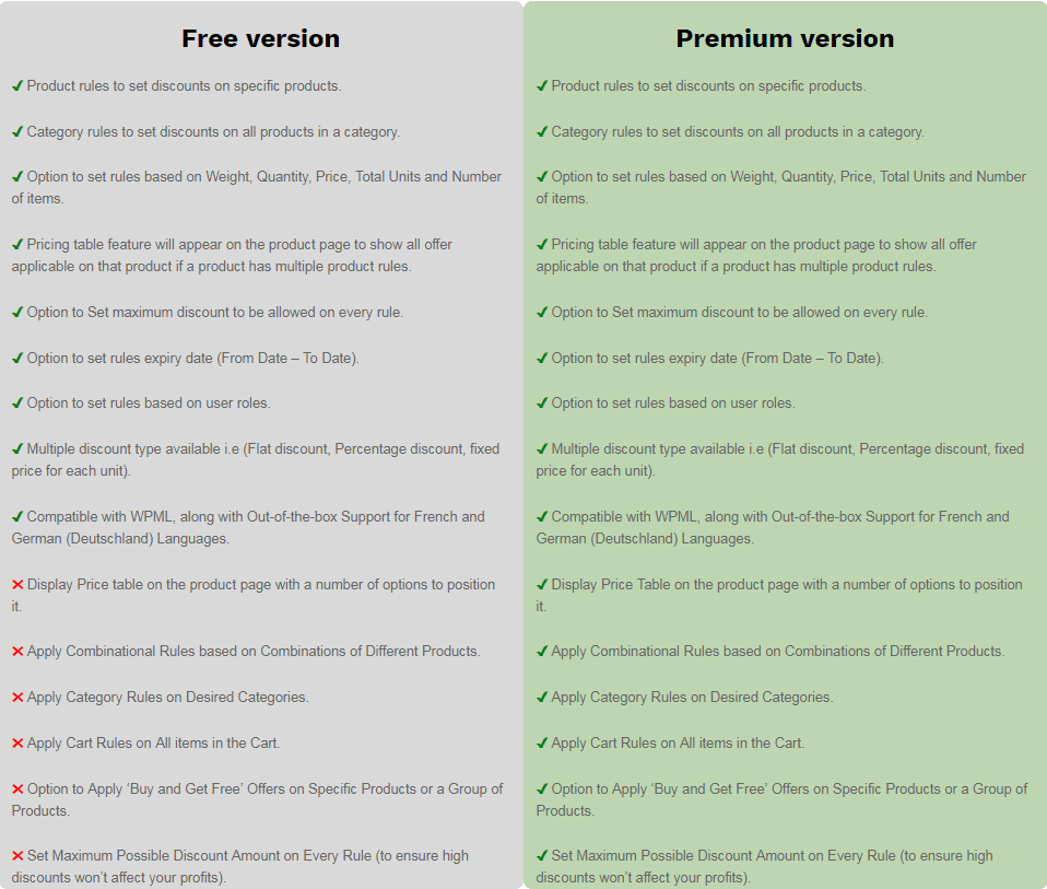 top-best-plugins-for-woocommerce-dropshipping-site6