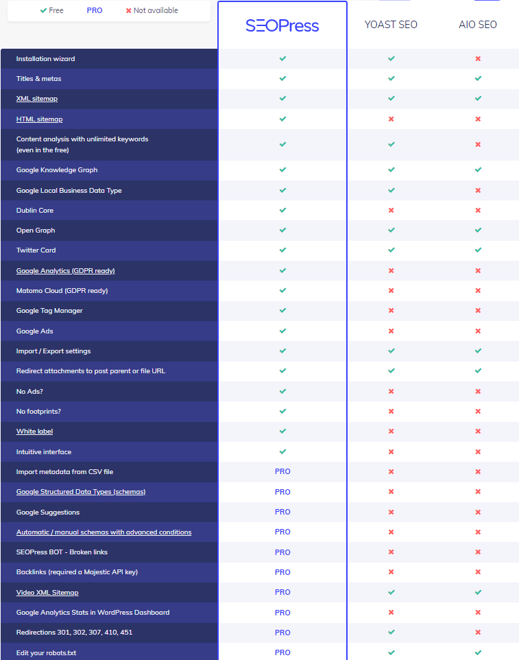 seopress-wordpress-seo-plugins